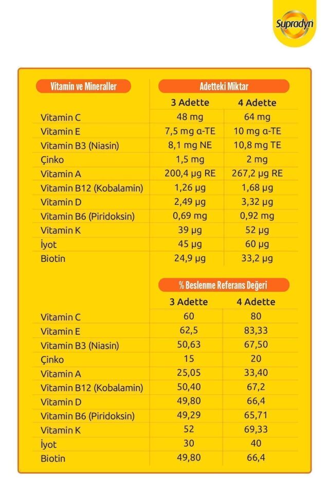 Kids 60x3 Ekonomik 3'lü Paket
