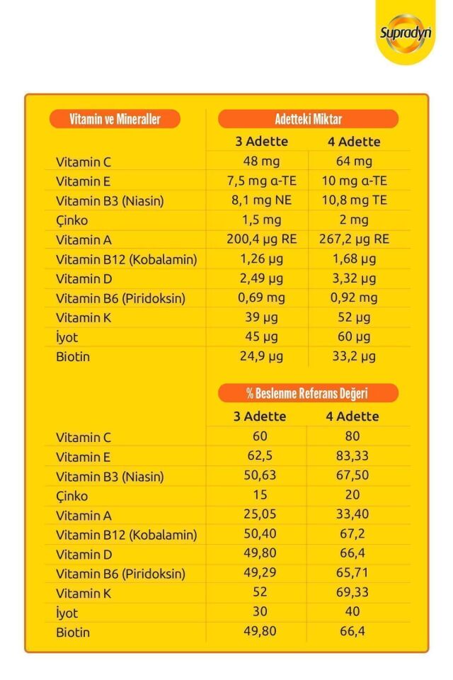 Kids Ve Kids Paketi: 60x2 Çiğnenebilir Draje Ve Gummy, Multivitamin Ve Bağışıklık Destek Set