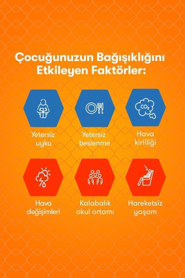 Kids 60 Çiğnenebilir Gummy I Çocuklar Için C Vitamini, D Vitamini Ve Çinko Içeren Takviye