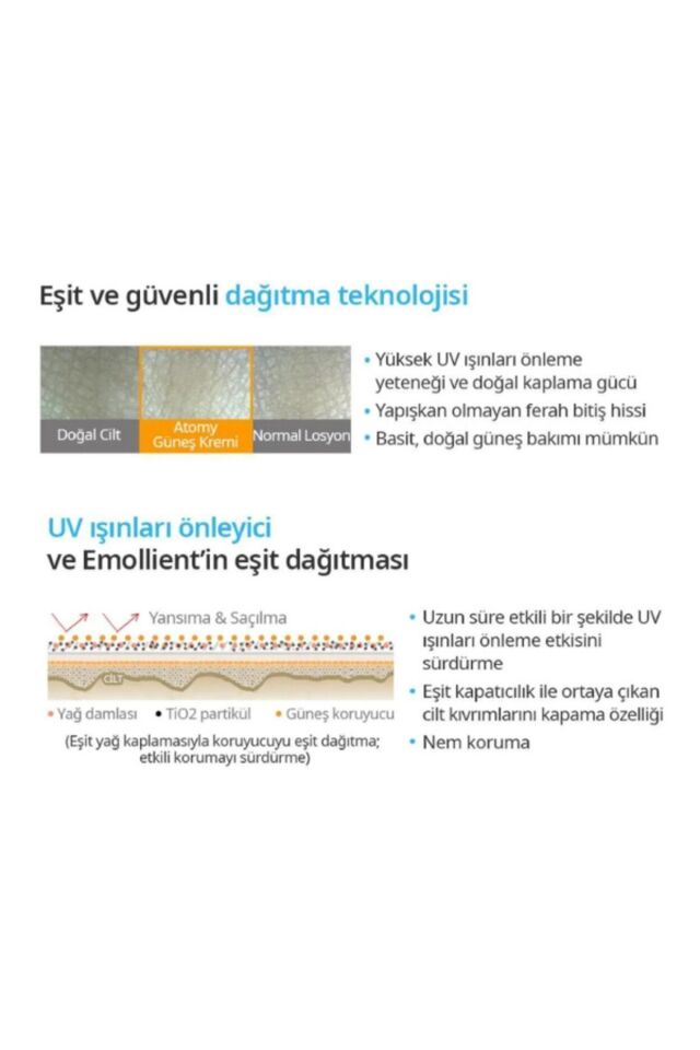 SUNSCREEN SPF50+ PA+++ (BEYAZ) GÜNEŞ KORUYUCU KREM 60ML