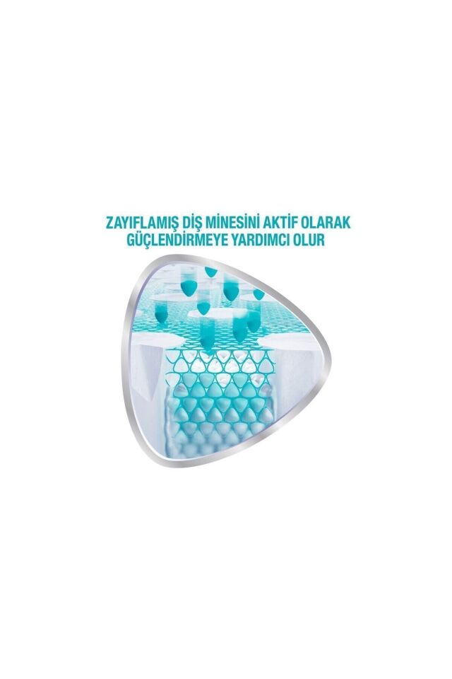 Promine Diş Minesi Onarım Beyazlatıcı Diş Macunu Nane Ferahlığı 75 ml 2 Adet