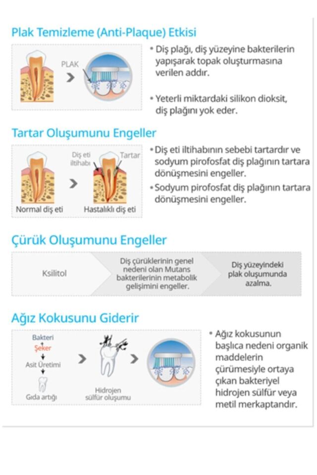 Toothpaste Propolis Ve Yeşil Çay Özlü Diş Macunu 200gr