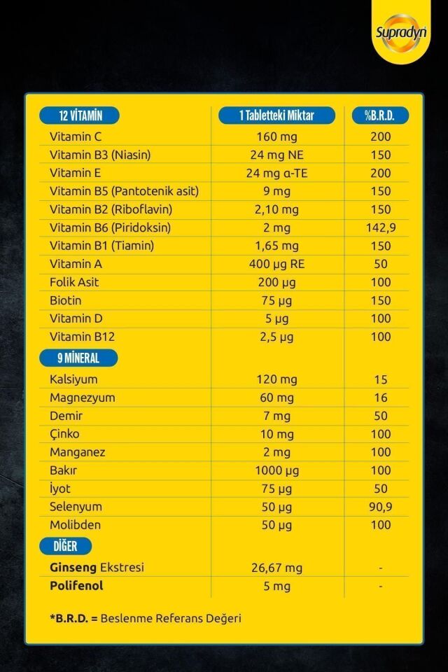 Focus 30 Film Kaplı Tablet| Zeytin Polifenolü, Ginseng, Multivitamin Ve Mineral Içeren Takv