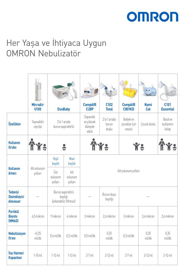 Microaır U100 Elde Taşınabilir Nebülizatör