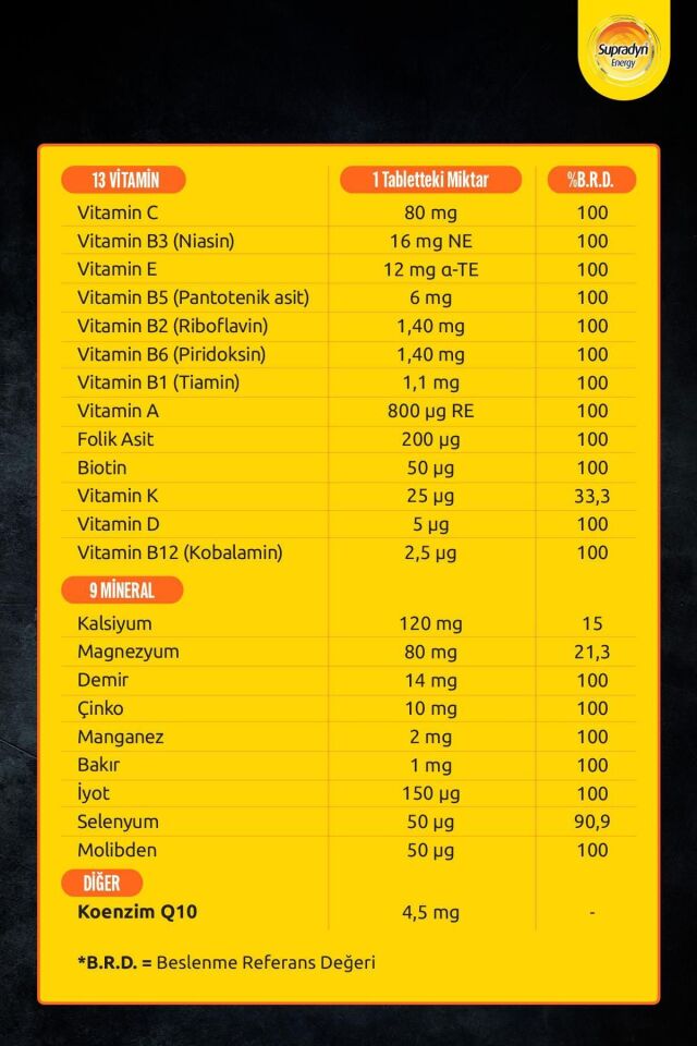30 Efervesan Tablet | Koenzim Q10, Multivitamin Ve Mineral Içeren Takviye Edici Gıda