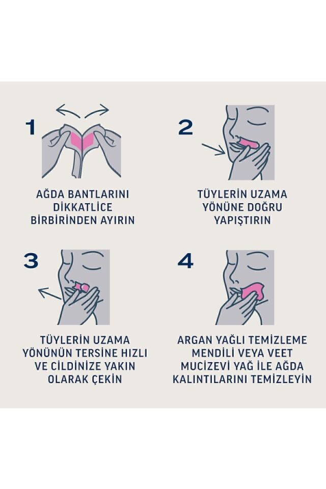Professional Yüz Bölgesi Özel Sir Ağda Bandı Normal Ciltler için 40lı (20li x2 Adet), Avantaj Paketi