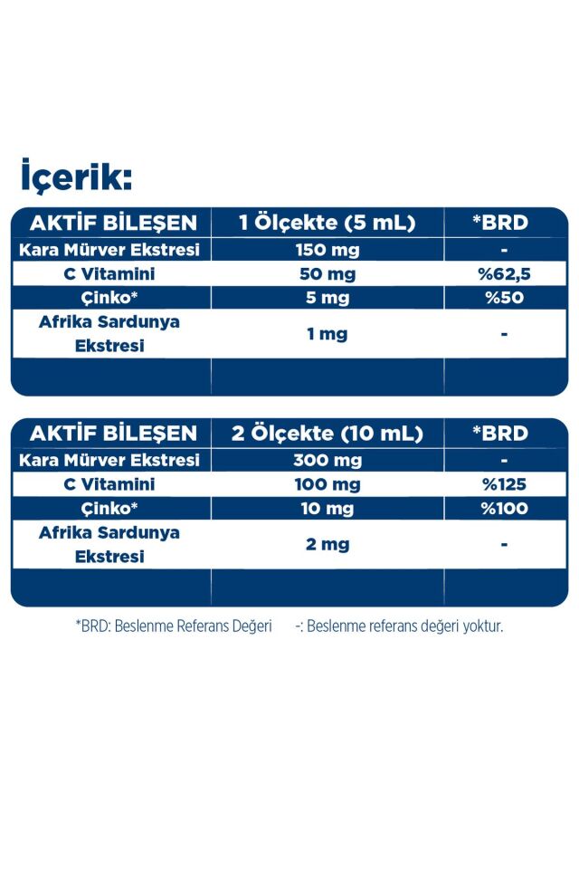 Sambukid-C Şurup 150 mL - Kara Mürver Ekstresi, C Vitamini, Çinko, Afrika Sardunyası Ekstresi