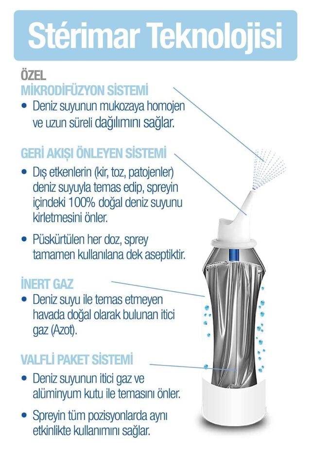 Bebek Deniz Suyu Burun Spreyi 50 ml